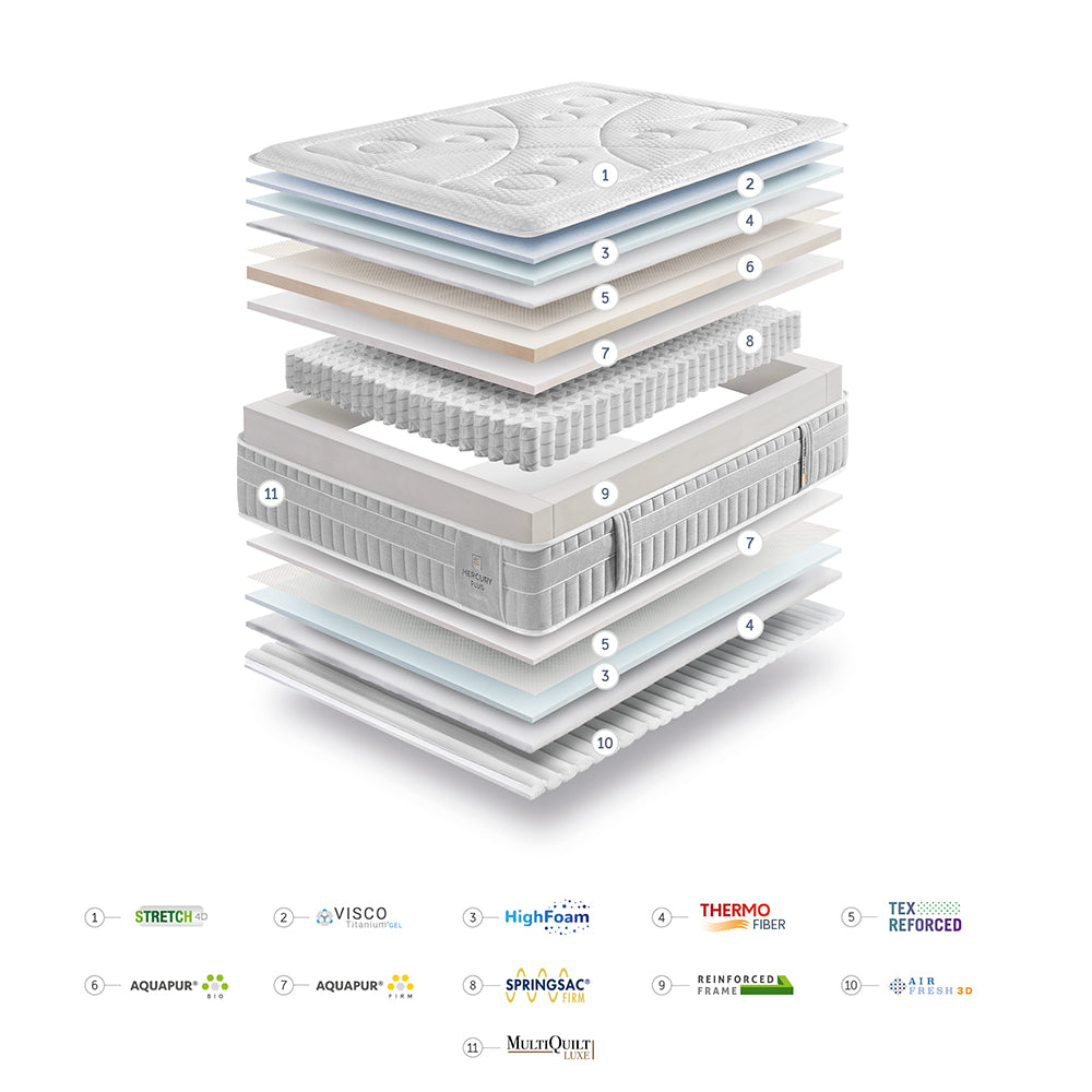 Matelas Mercury Plus - GOMARCO