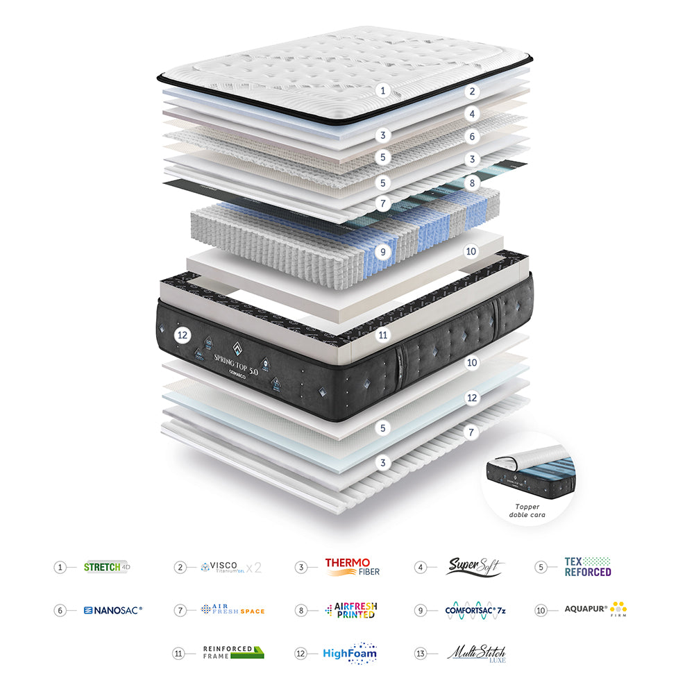 Matelas Spring Top 5.0