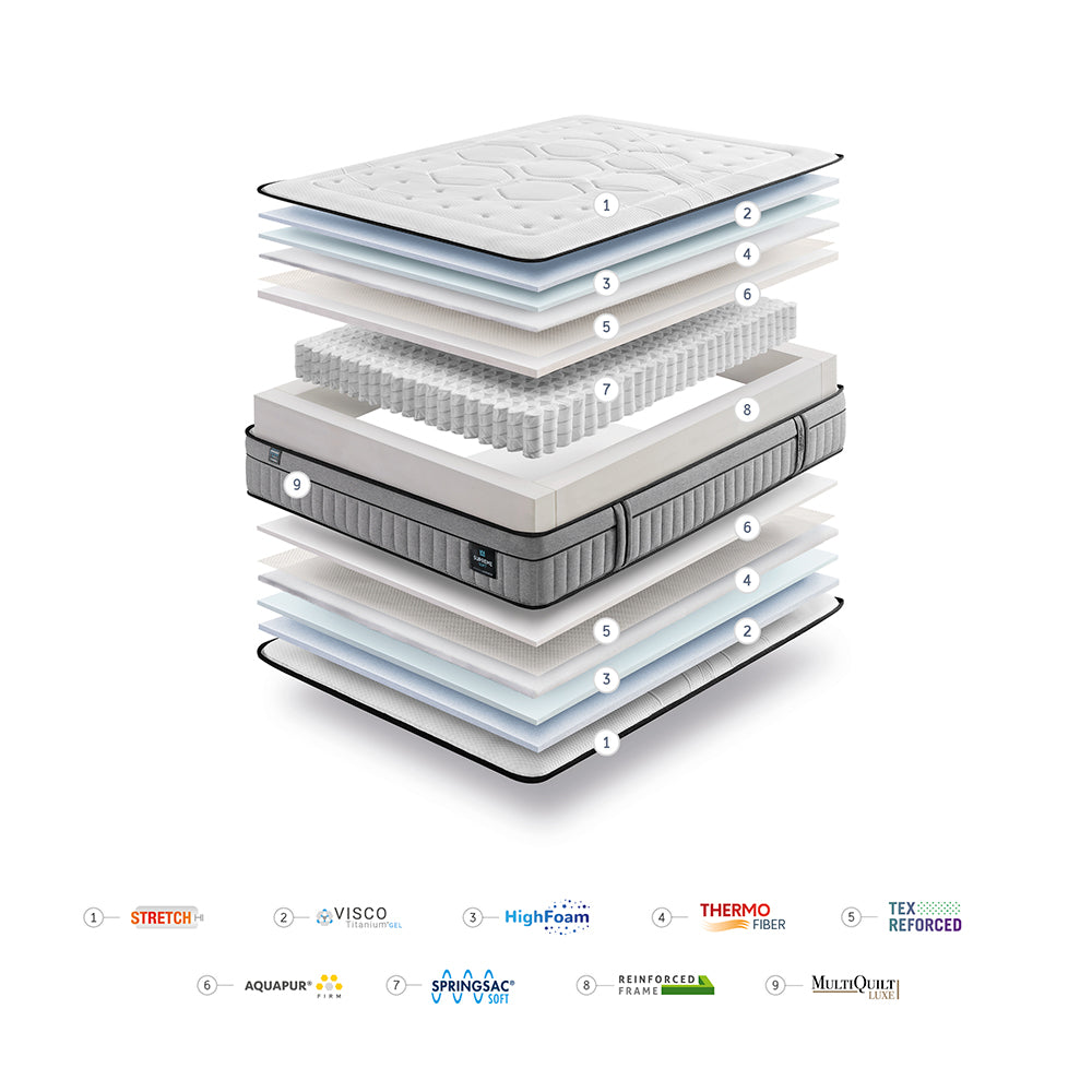 Matelas Supreme Firm (Pour toute demande du produit : Veuillez nous contacter pour de plus amples informations)