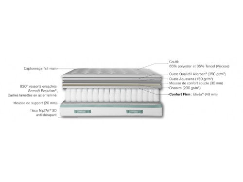 MATELAS SENSORY - BEAUTYREST FEELING +                                       A PARTIR DE