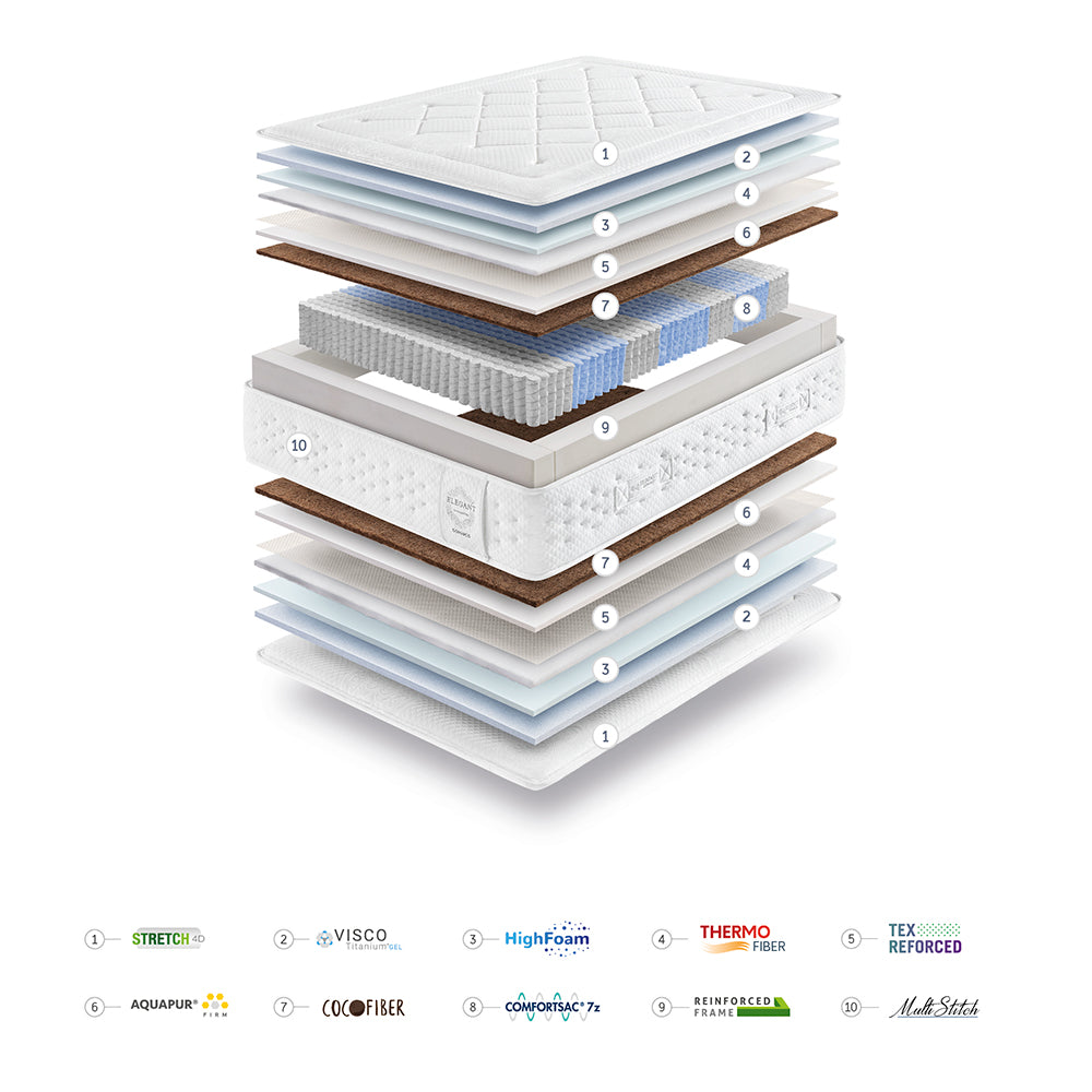 Matelas Elegant (Pour toute demande du produit : Veuillez nous contacter pour de plus amples informations)