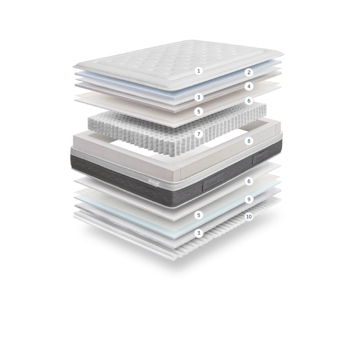 Matelas Tirelax EVO (Pour toute demande du produit : Veuillez nous contacter pour de plus amples informations)